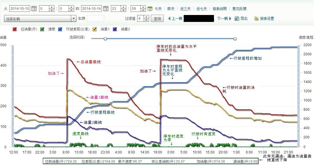油耗監控 賽路寶 油耗監控 賽路寶
